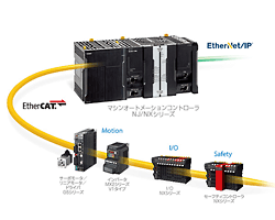 オムロン　EtherCAT対応 位置制御ユニット　CJ1W-NC281 CJ1W-NC□81 / NC□82 EtherCAT対応 位置制御ユニット/システム