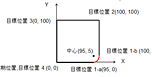 多軸協調制御の例