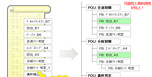 モジュール化による可読性の向上