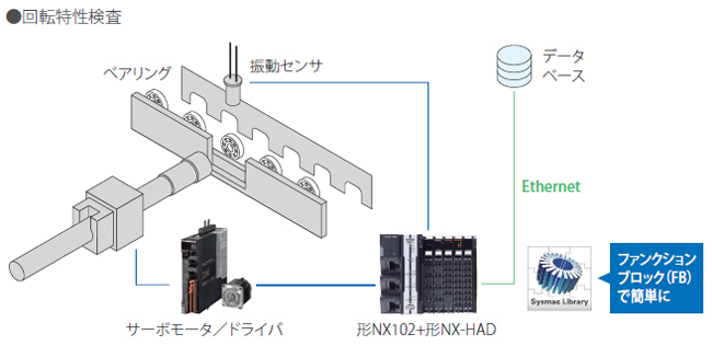 高速アナログ検査ライブラリ システム構成図