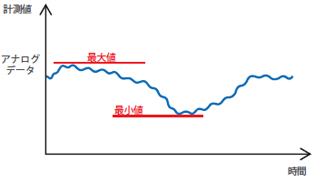 特徴量演算FB