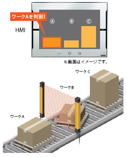 スキャンモニタとして活用