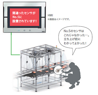 HMIでIDチェックにより設置間違いを防止
