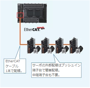 NX1Pコントローラ+1Sサーボの組み合わせなら