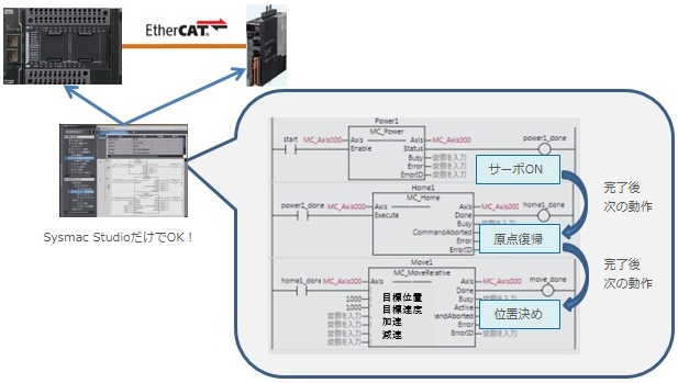 NX1Pコントローラ+1Sサーボの組み合わせなら