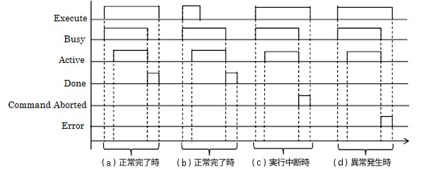 バッファモードの振る舞い