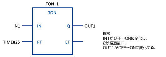 標準FBの例