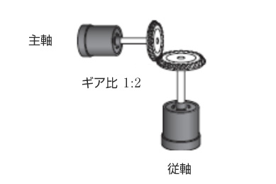 ギア機構