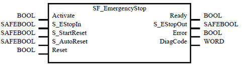 SF_EmergencyStopインタフェース仕様