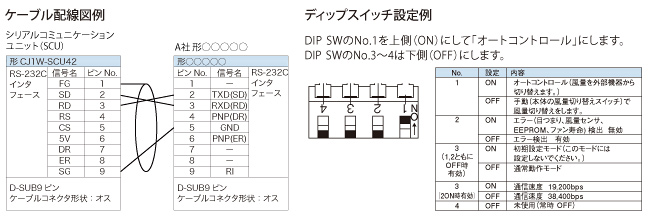 ネットワーク接続ガイド
