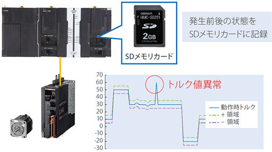 機器動作監視