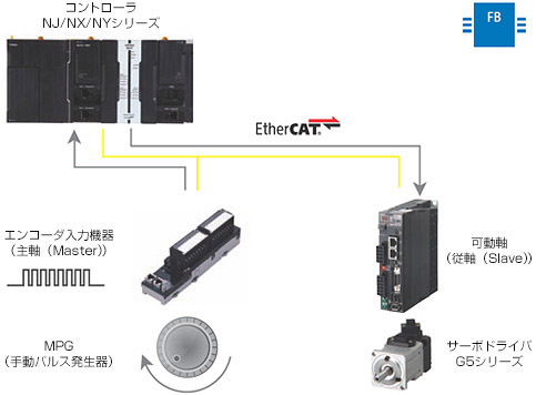 システム構成例