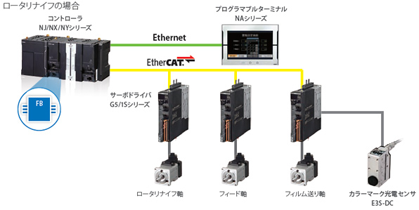 システム構築例