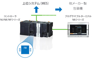 サンプルプログラム&画面