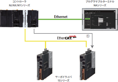 Sysmac Library サーボプレスライブラリ