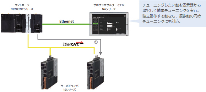 Sysmac Library サーボプレスライブラリ