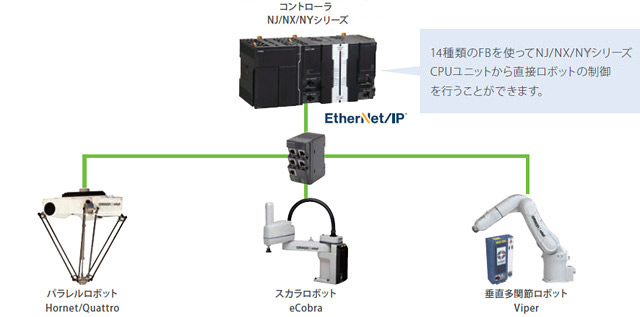 システム構築例