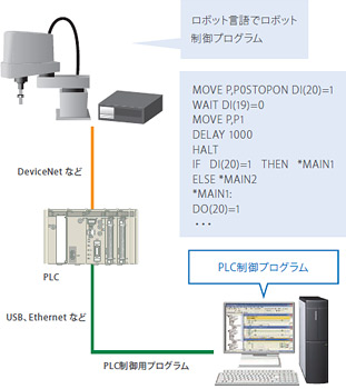 プログラミング