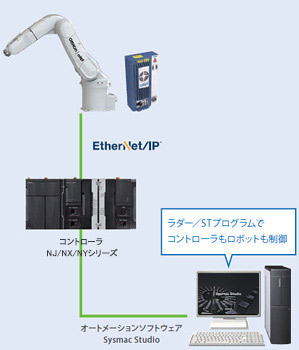 ロボットも制御可能