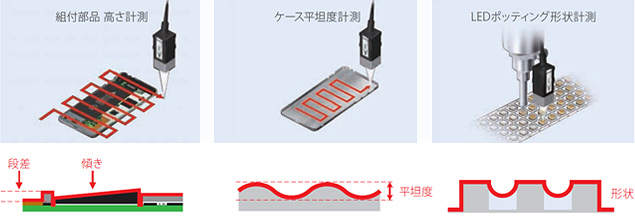 2次元形状計測