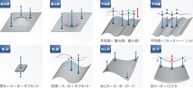 工数削減ポイント