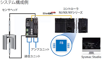 システム構成 接触式の計測なら E9NCシリーズ