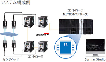 システム構成 非接触での計測なら ZW-7000/5000シリーズ