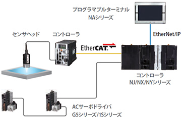 非接触タイプ ZW-7000/5000シリーズ