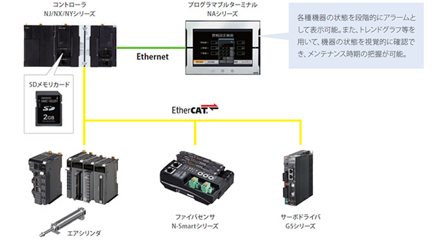 機器動作監視ライブラリのシステム構成例