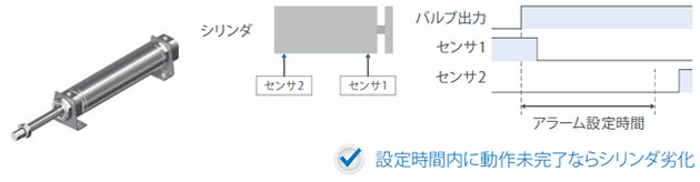 設定時間内に動作未完了ならシリンダ劣化