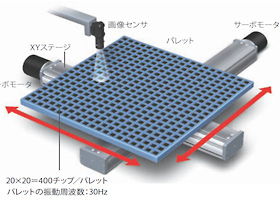 検査時間 80秒短縮