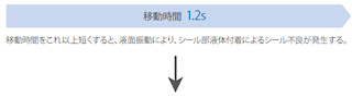 液体充填包装機