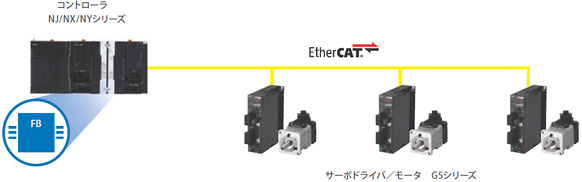 システム構成例