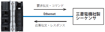 システム構成例