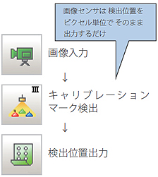 短時間立上げ