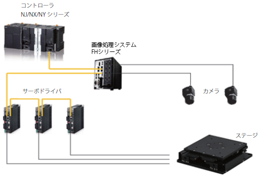システム構成例