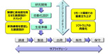 エンジニアリングチェーンの革新