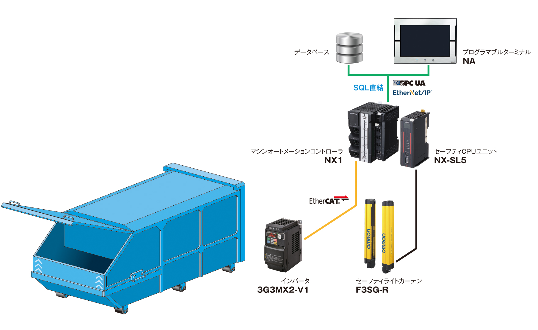 導入事例2 ショッピングモールのゴミ圧縮装置 構成図