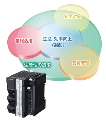 「先進のアーキテクチャ」による省コスト、省スペース設計