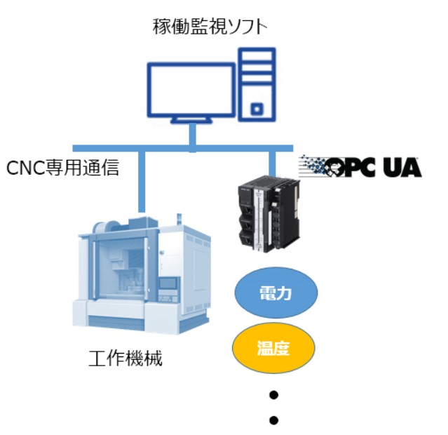 提案例3：見える化で、より効率的な現場改善を