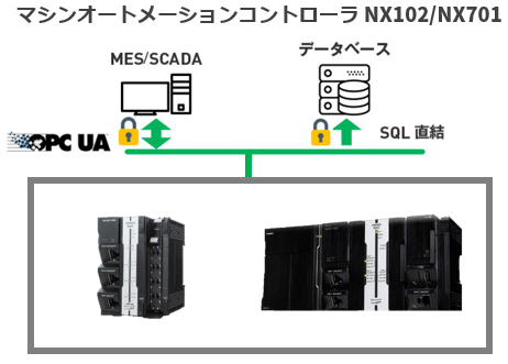 対応製品の拡充