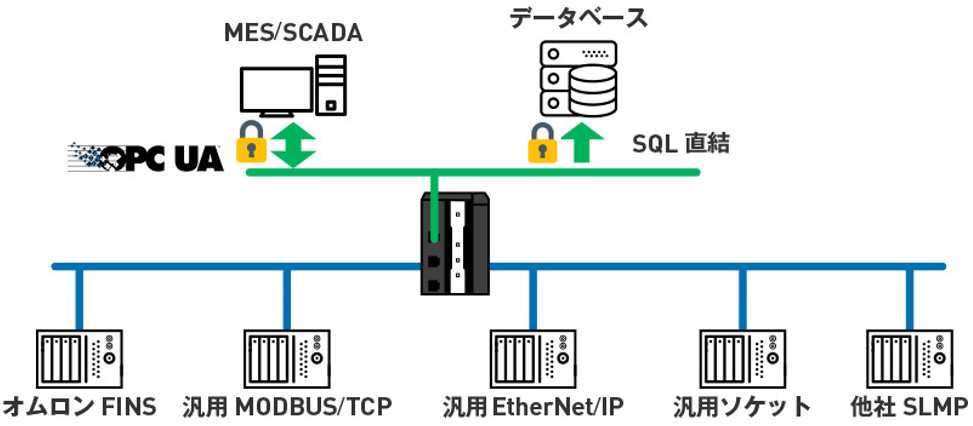 PLC・コントローラ