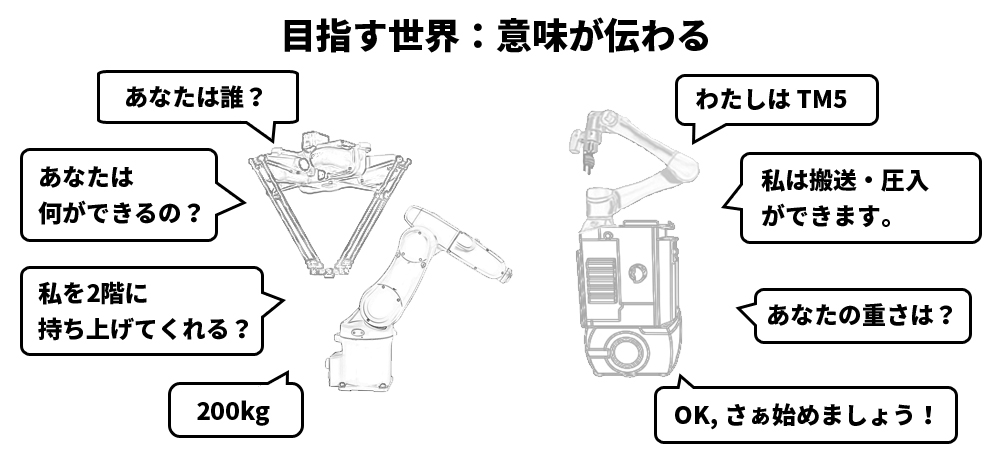 目指す世界:意味がつたわる