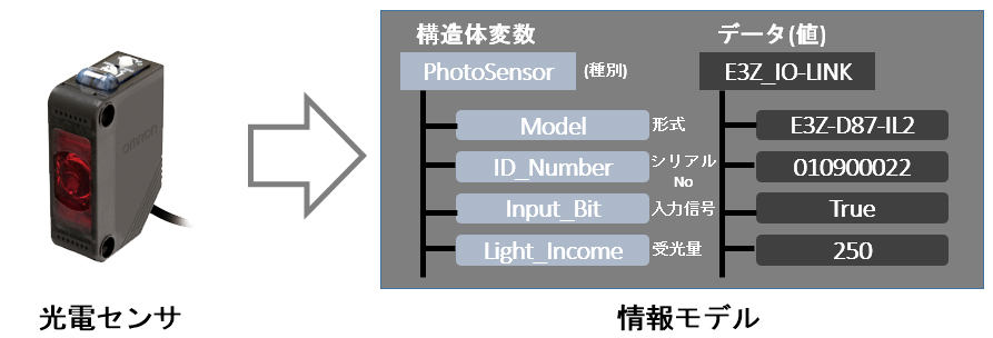 光電センサ