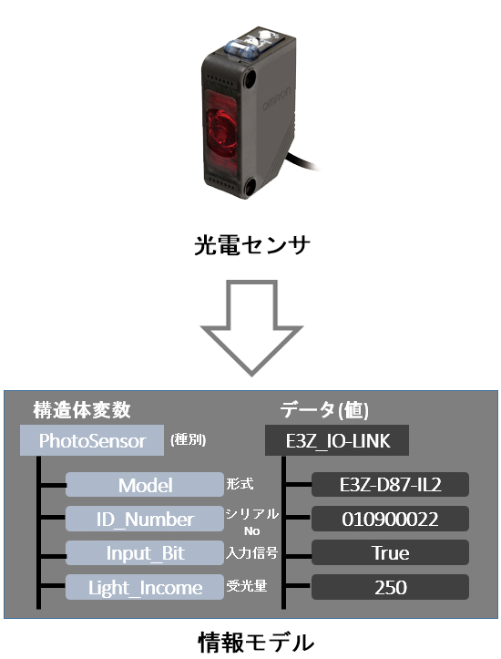 光電センサ