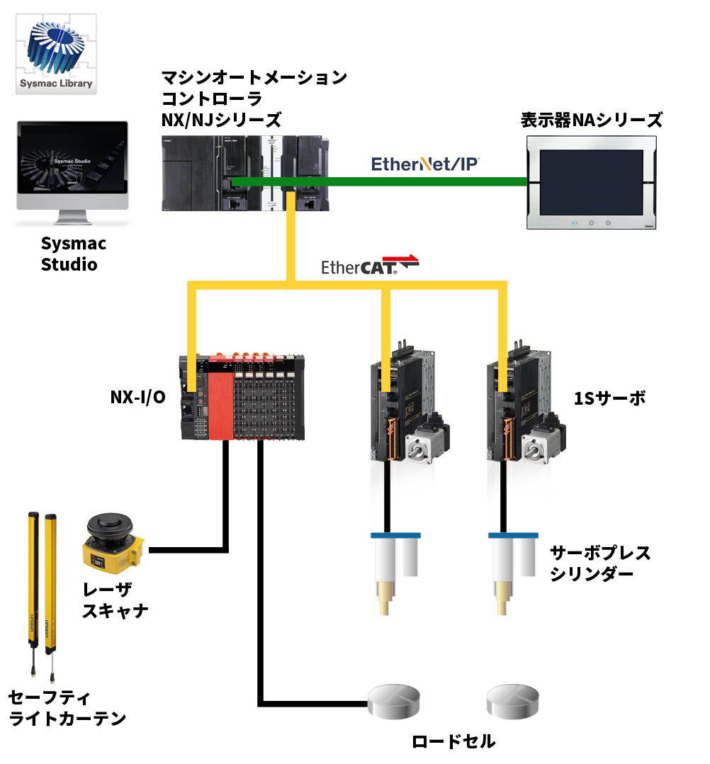 アプリ事例1:サーボプレス機の高速化、高精度化を両立