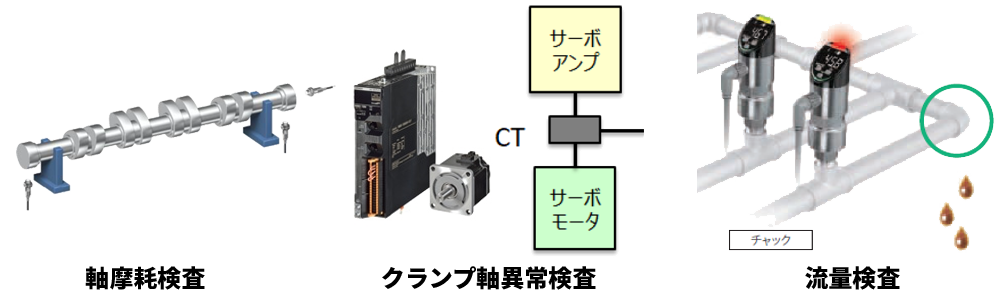 アプリ事例2：加工機の予兆管理によるダウンタイム短縮