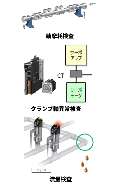 アプリ事例2：加工機の予兆管理によるダウンタイム短縮
