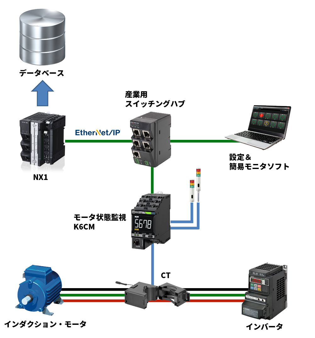 アプリ事例3:撹拌機/ホモジナイザーのモータ状態監視