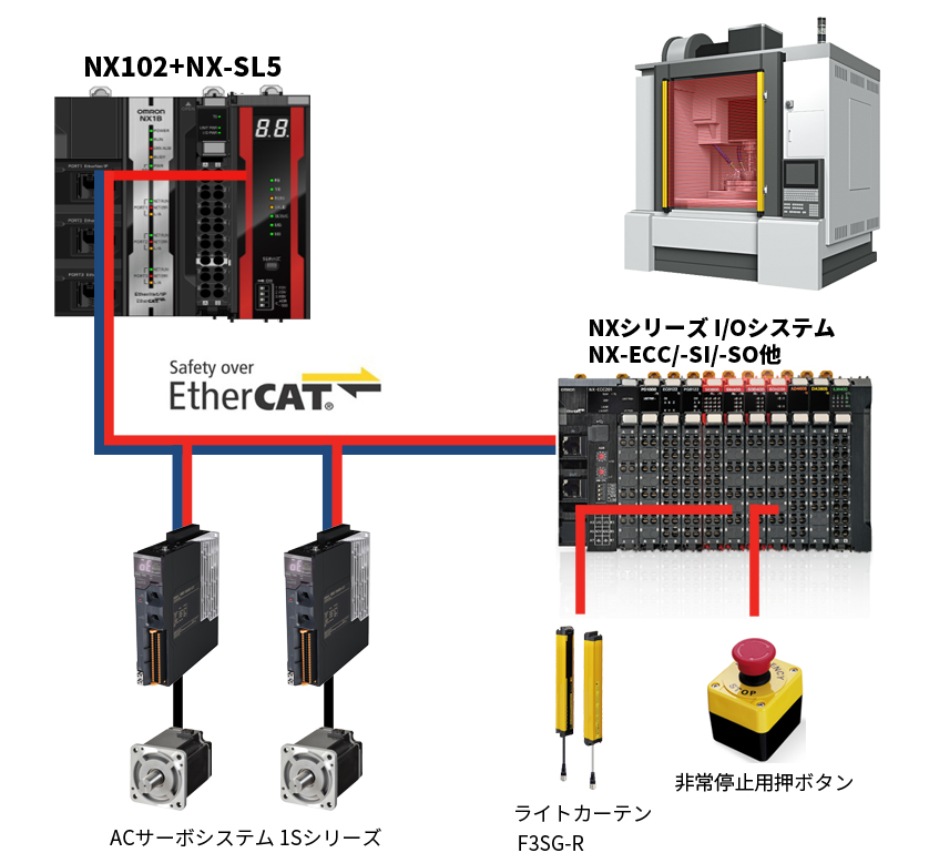 アプリ事例：自動車部品製造